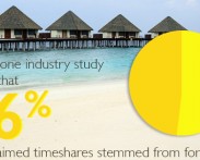 Dealing With Timeshare Stress? Here’s How to Relieve It